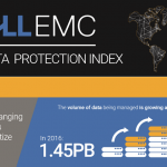 DellEMC Global Data Protection Index 001