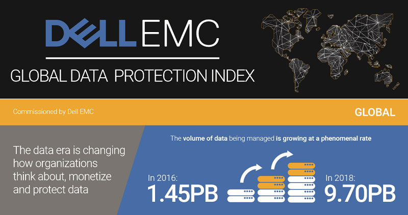 DellEMC