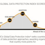 DellEMC Global Data Protection Index 005