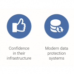 DellEMC Global Data Protection Index 006