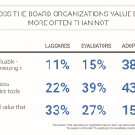 DellEMC Global Data Protection Index 007