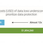 DellEMC Global Data Protection Index 010
