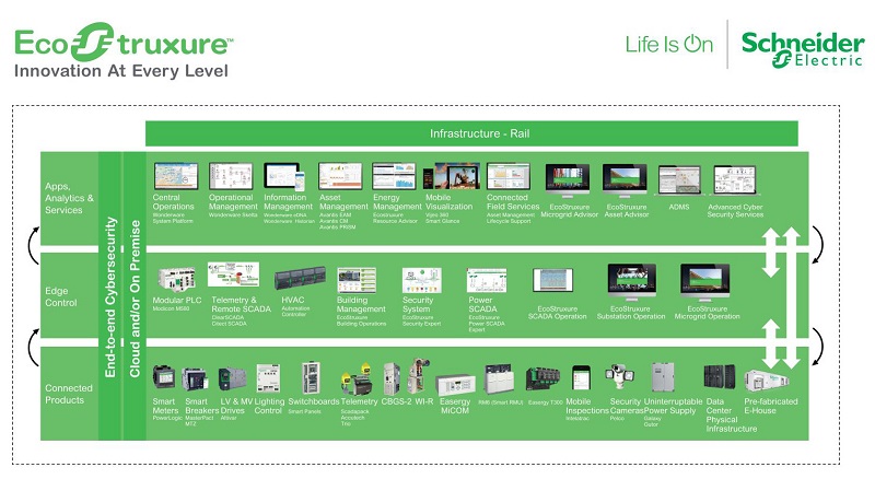 Schneider Electric