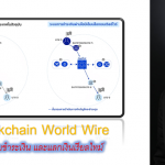 IBM-Blockchain-World-Wire Cover