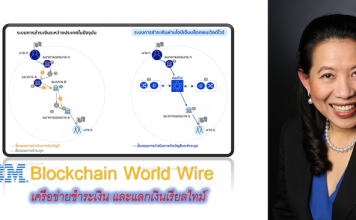IBM Blockchain World Wire เครือข่ายชำระเงิน และแลกเงินเรียลไทม์