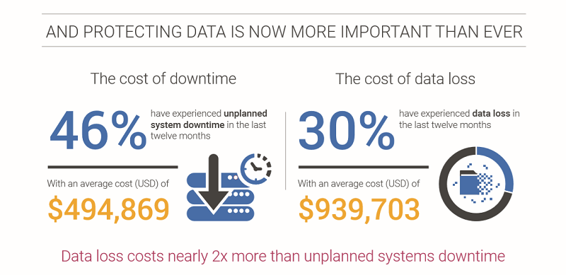 Data Protection