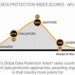 Dell EMC Global Data Protection Index 004