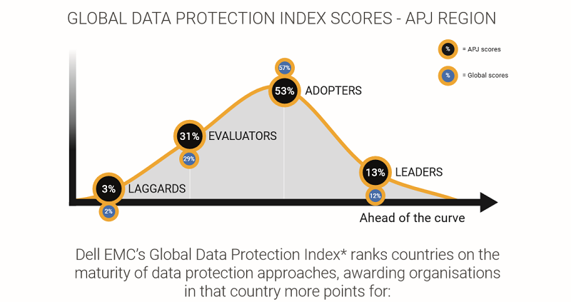 Data Protection