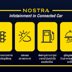 Info1_GT connected car