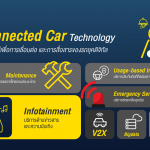 Info2_GT connected car
