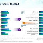 Skills for an AI Future
