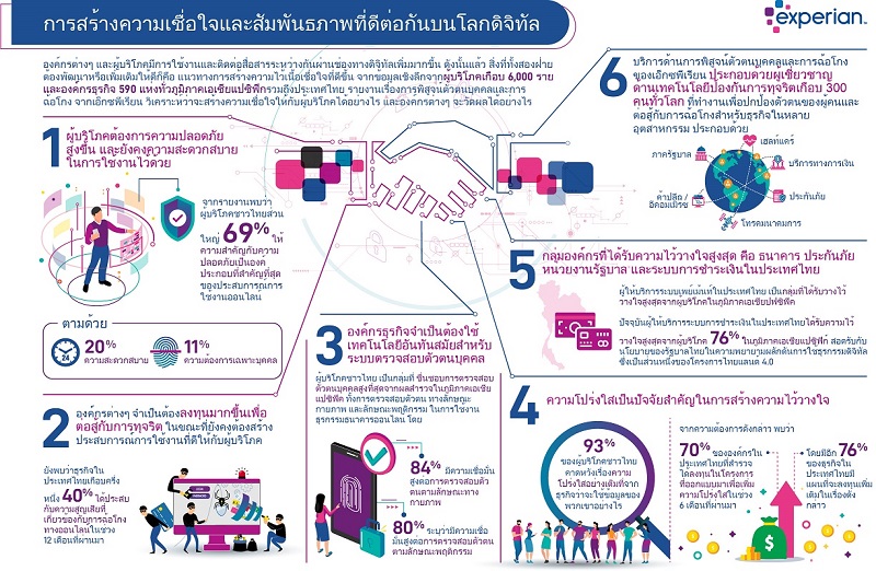 ความปลอดภัย