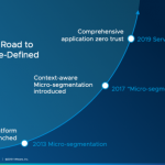 VMware has been working on solving the problem of reducing attack surface inside the network perimeter for the better part of a decade