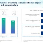 Workforce Investment and Development
