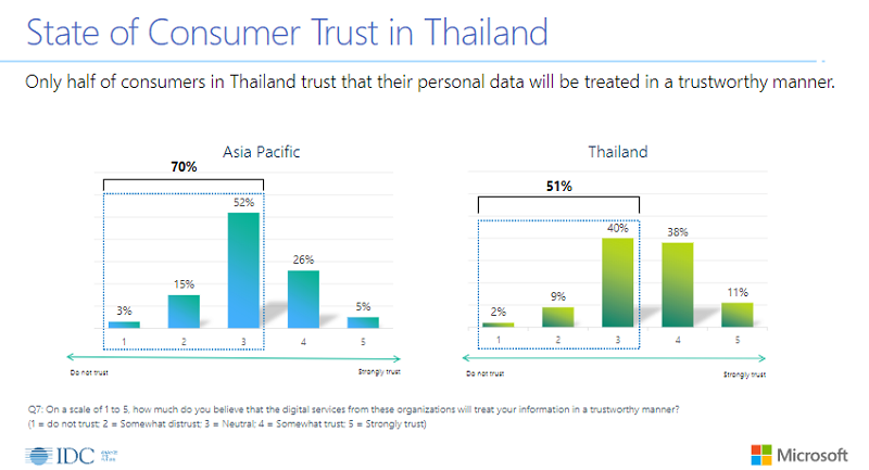 ความเชื่อมั่น