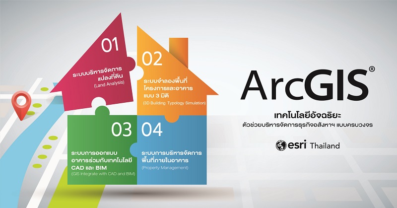 ArcGIS 