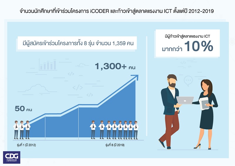 ตลาดแรงงานไทย