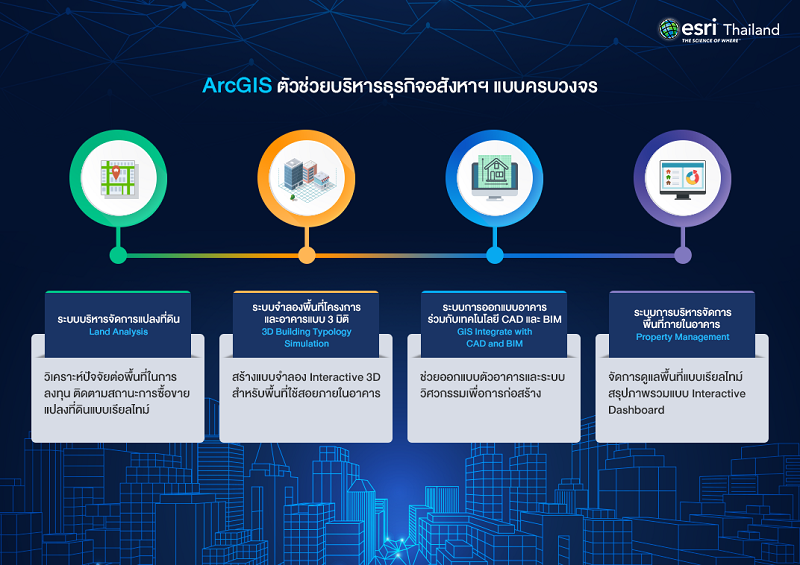 ArcGIS 