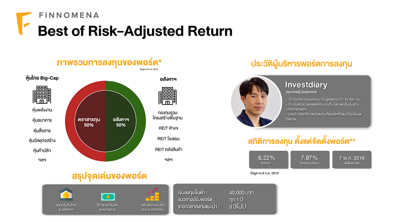 Robo Advisor 