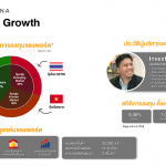 ภัทรธร ช่อวิชิต นักลงทุนอิสระ