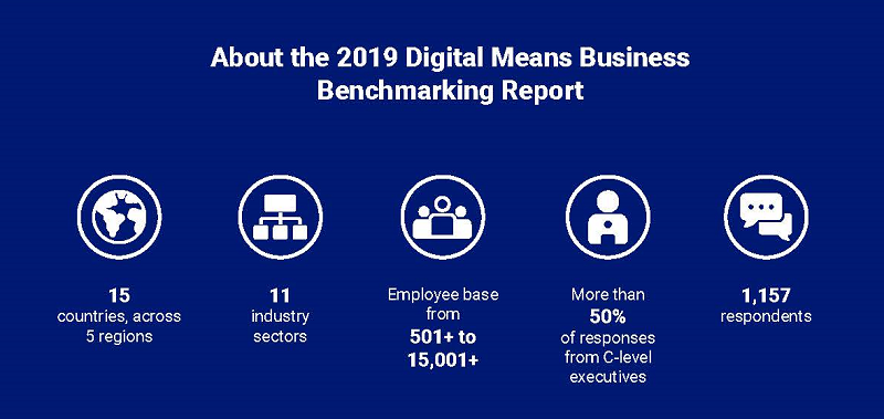 Digital Transformation