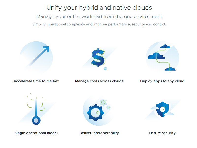 Hybrid Cloud