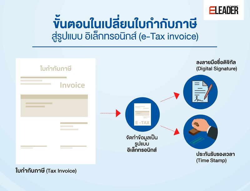 e-Tax