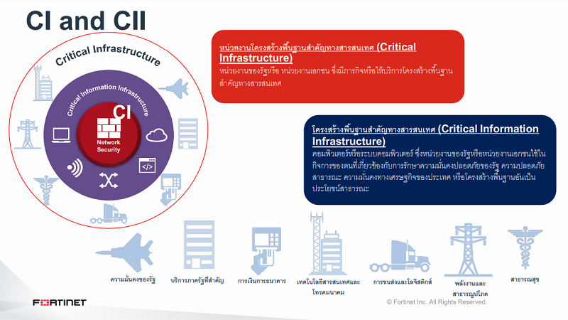 Fortinet