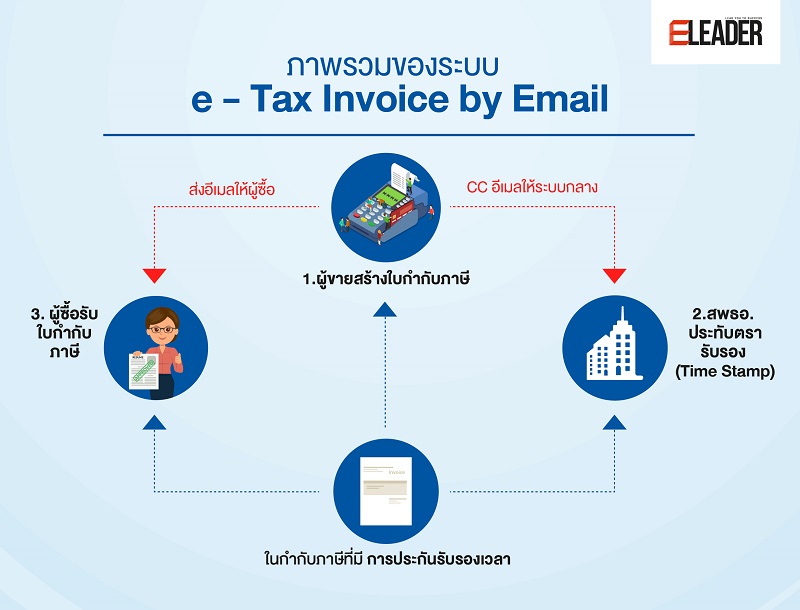 e-Tax