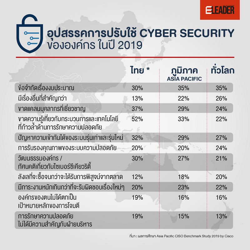 ไทยยังมีความเสี่ยง