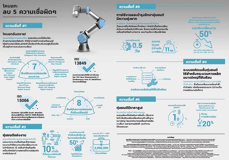 Industry 4.0