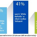 VAS_Bank_INSIGHT_fig01_v2__THAI Version