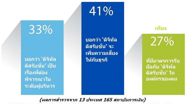 Retail Banking