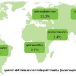 worldmap__THAI Version