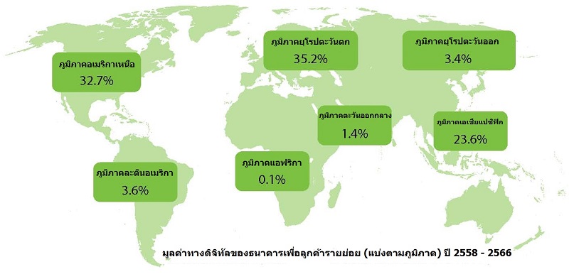 Retail Banking