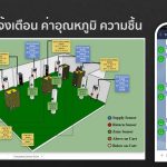 ภาพประกอบบทความ_รูปแบบการติดตั้งcencer