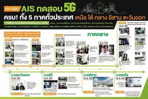 AIS 5G