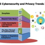 Info Top 5 Cybersecurity and Privacy Trends 2020