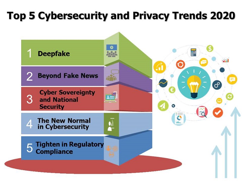 Cyber Security