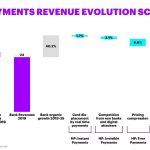 Payments Revenues at risk_ASEANchart