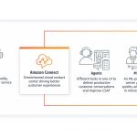 HIW-Diagram_Amazon-Connect-Innovations