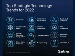 Strategic-Technology