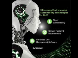 การ์ทเนอร์เผยเทคโนโลยีความยั่งยืนด้านสิ่งแวดล้อมจะเริ่มนำมาใช้แพร่หลายภายในปี 2568 Gartner
