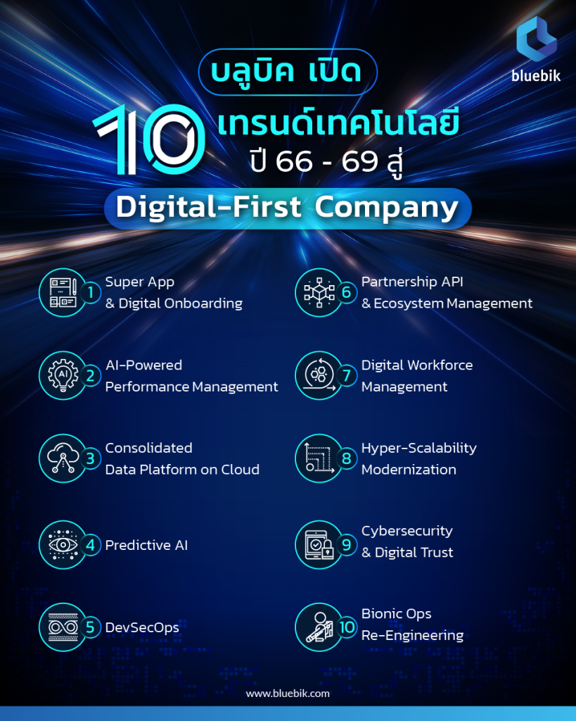 10 Digital-First Capability