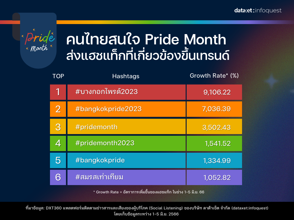 hashtag Pride Month