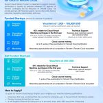 Tencent Cloud Startup Program (1)